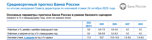 prognoz.png prognoz.png